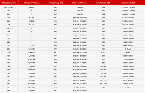 rolex reference number check|search rolex by serial number.